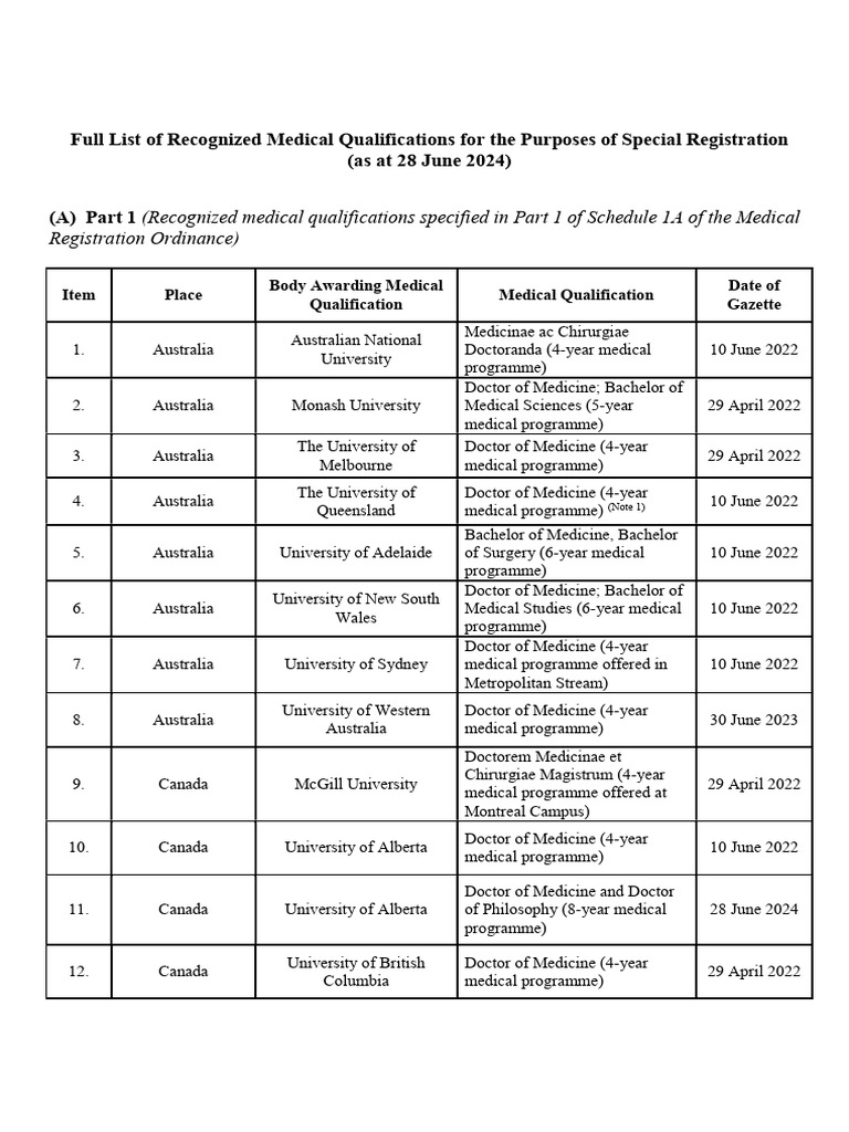 Recognized Medical Qualifications List | PDF | Doctor Of Medicine ...