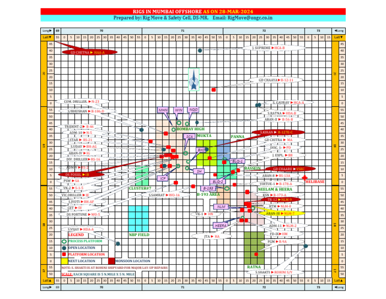 Grid of Rigs As On 28.03.24 | PDF