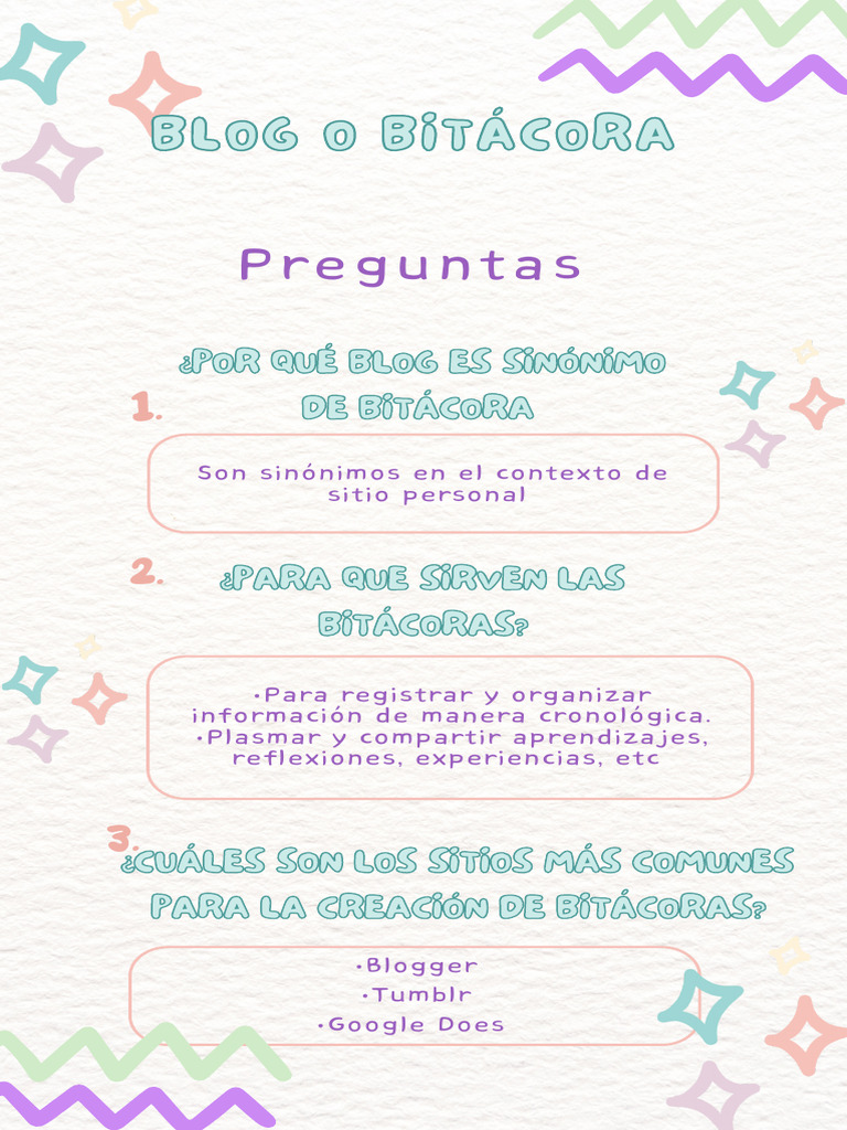 Blog vs Bitácora: Definición y Usos | PDF | Crecimiento personal y ...