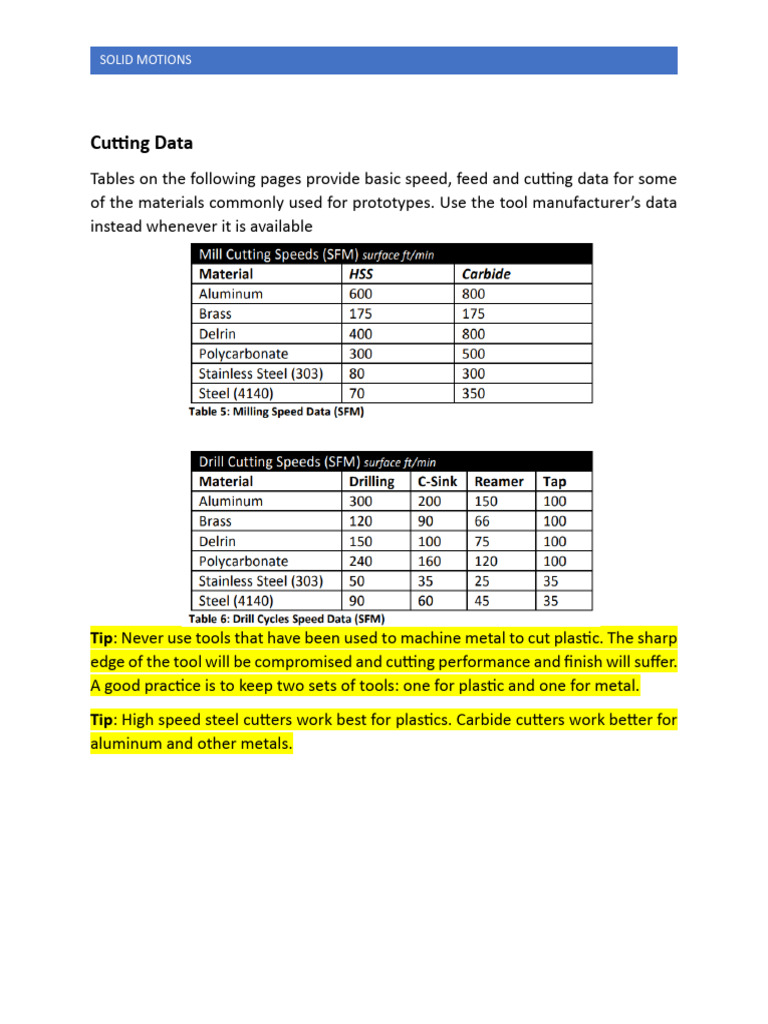 Cutting Tool and Chip Load Data Guide | PDF | Metalworking | Secondary ...
