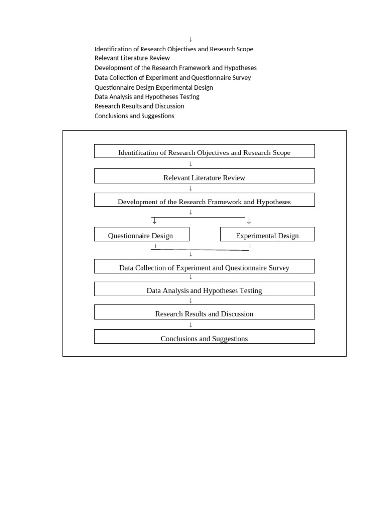 Research Framework and Methodology Guide | PDF