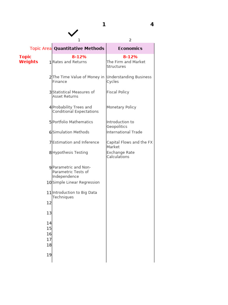 CFA Exam Preparation Overview | PDF | Fixed Income | Bonds (Finance)