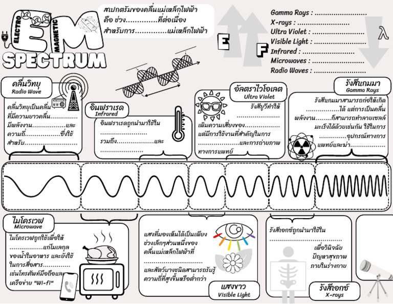 EM Spectrum GO PDF | PDF