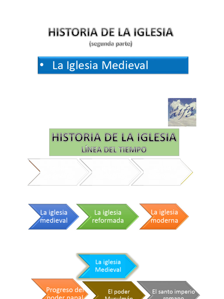 Historia de la Iglesia Medieval | PDF | Iglesia cristiana | San Pedro
