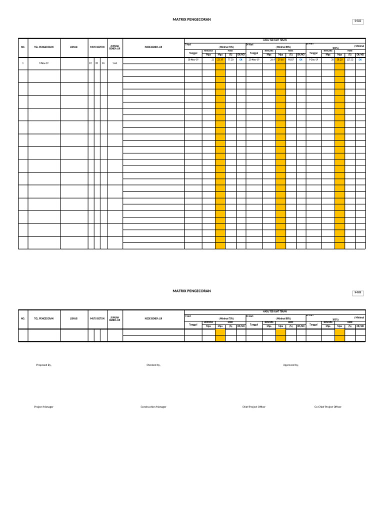 Matrix Pengecoran Beton dan Hasil Uji | PDF