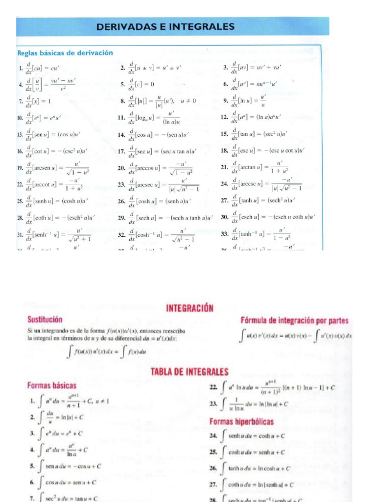 Formulas | PDF