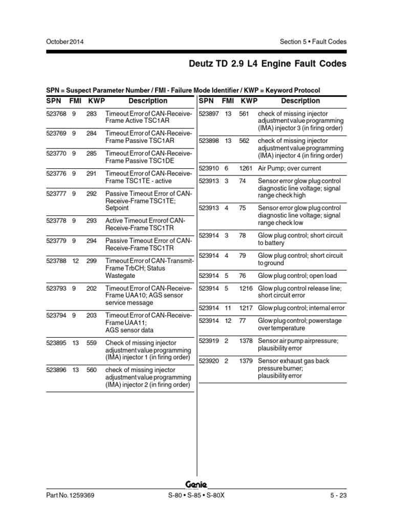 Deutz TD 2.9 L4 Engine Fault Codes | PDF | Machines | Engine Technology