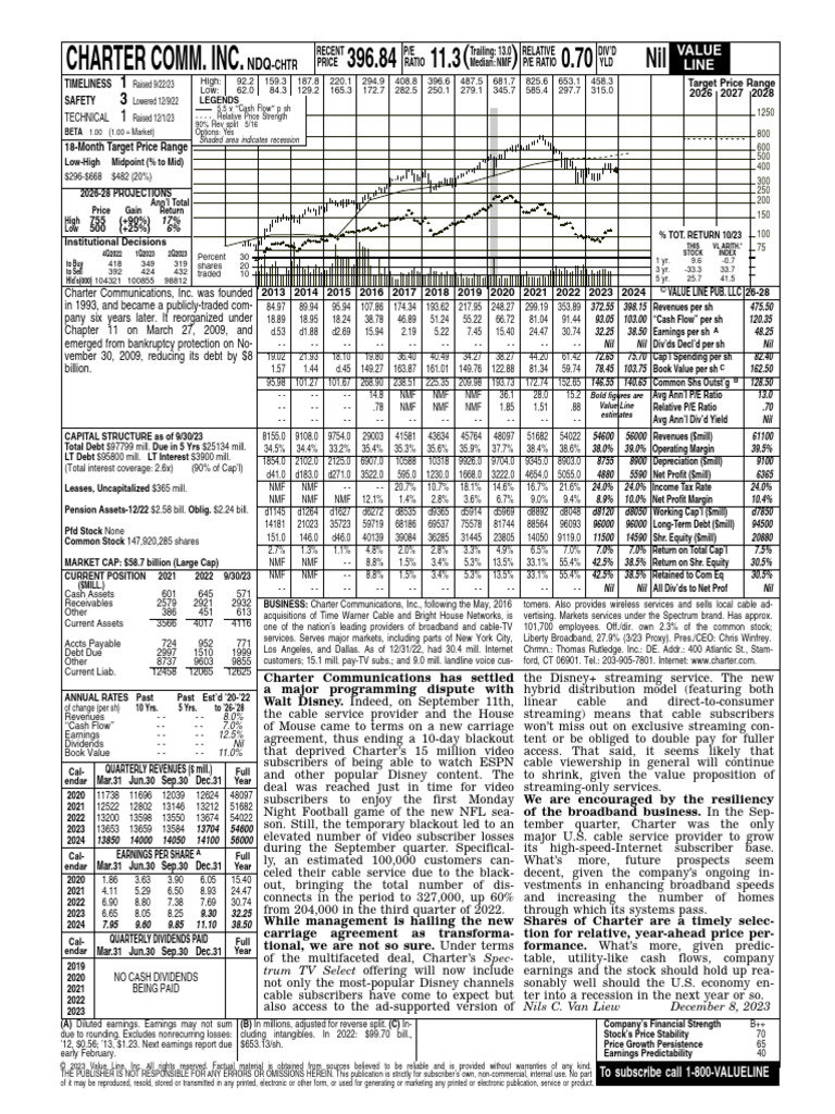 Chart | PDF | Corporations | Stock Market