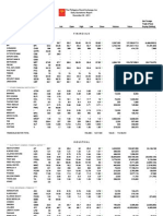 The Philippine Stock Exchange, Inc Daily Quotations Report December 02, 2011