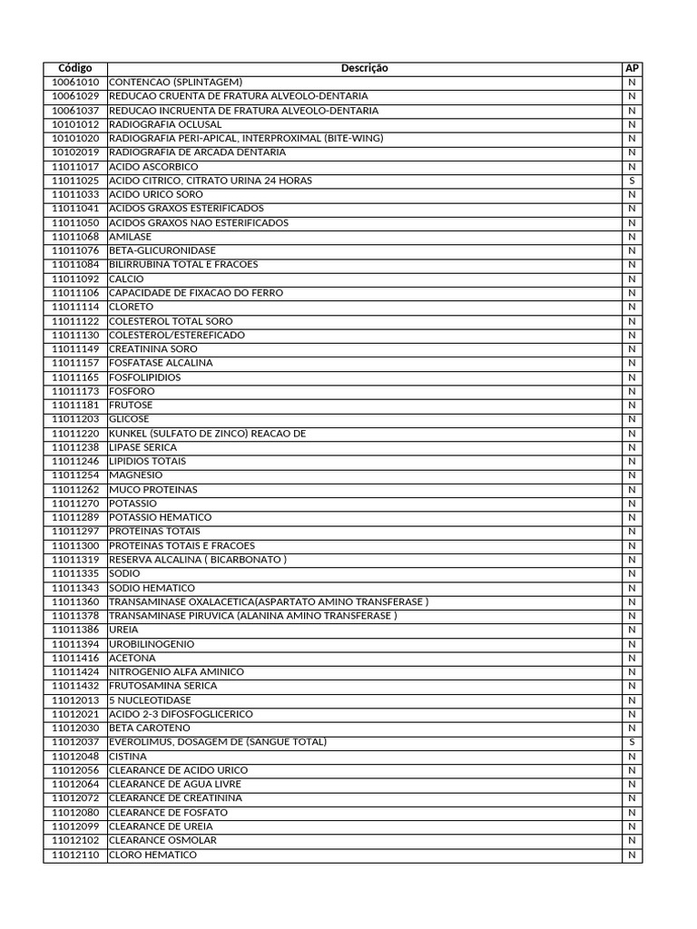 Tabela iamspe 2024 pdf anticorpo rea o em cadeia da polimerase