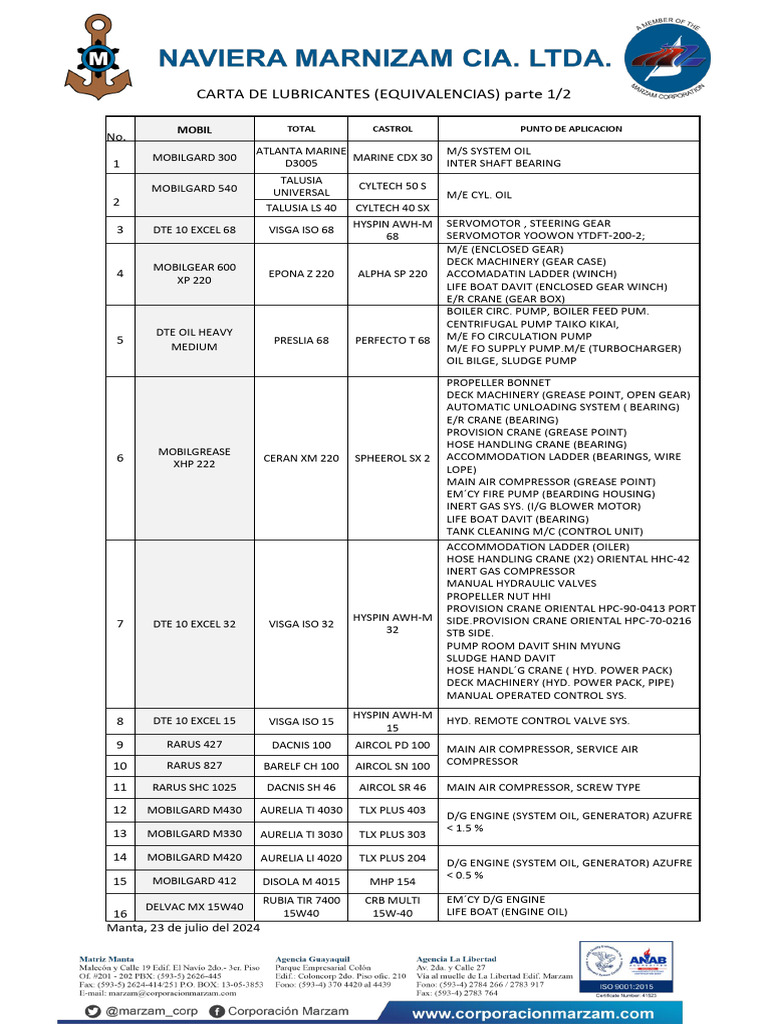 Lubricant Equivalency Guide | PDF | Pump | Crane (Machine)