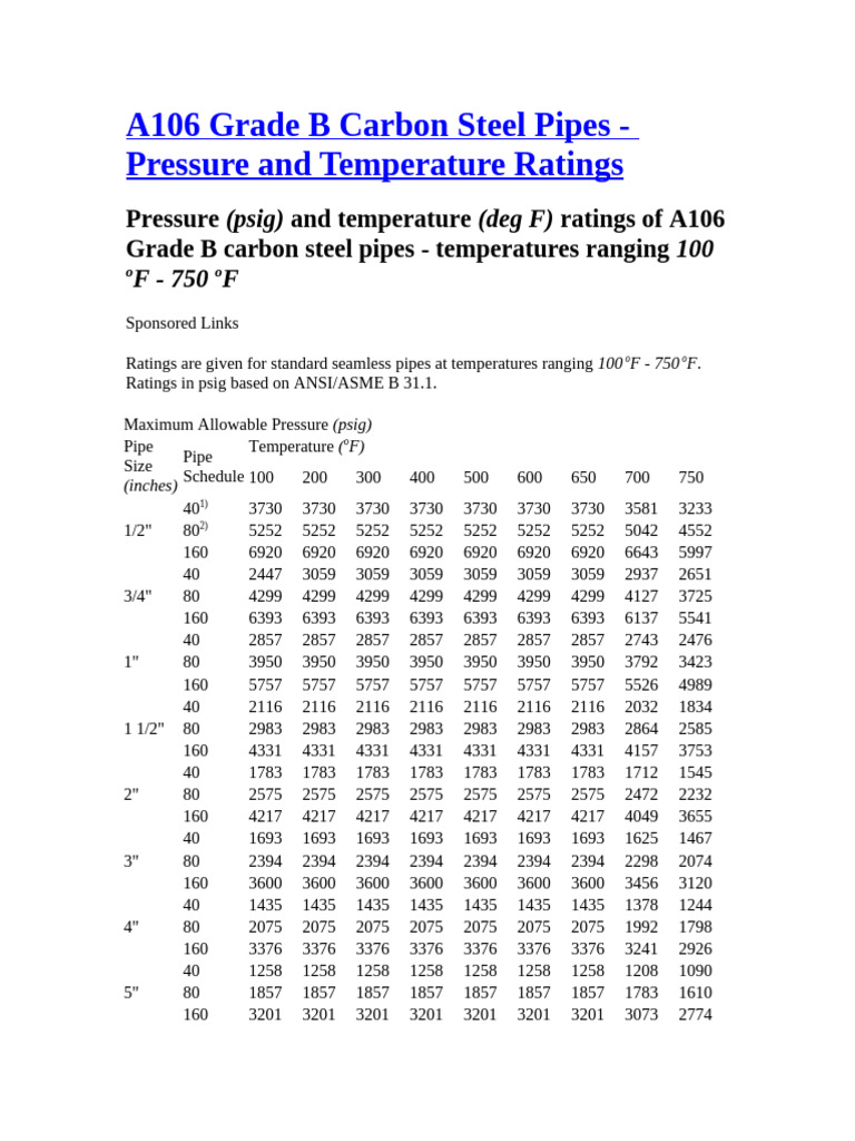 A106 Grade B Carbon Steel Pipes | PDF | Chemical Engineering ...
