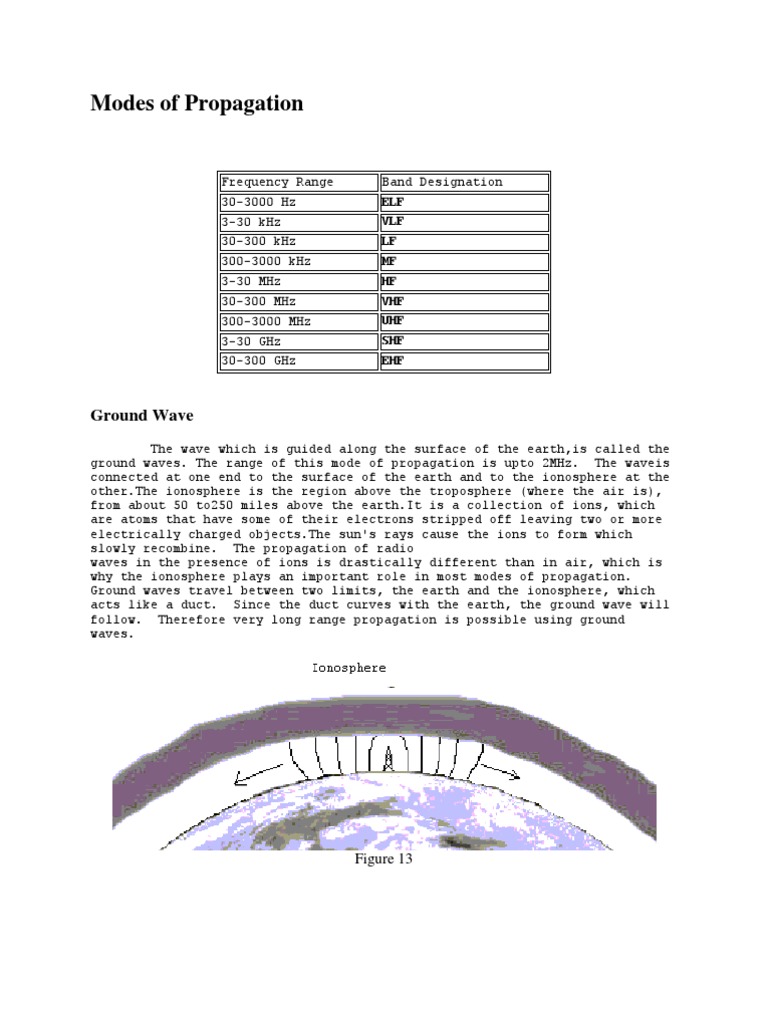 Radar and Ionospheric Wave Propagation | PDF | Radio Propagation ...