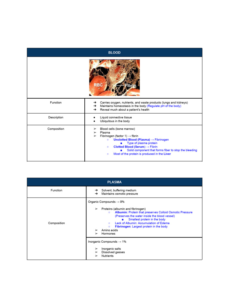Blood Composition and Functions | PDF | Red Blood Cell | Hemoglobin