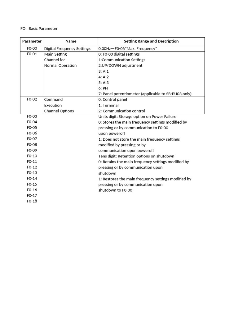 SWRO-2 VFD Parameter Setting (Exsisting) | PDF | Manufactured Goods ...