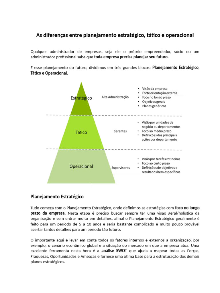 Diferenças entre Planejamento Estratégico, Tático e Operacional | PDF ...