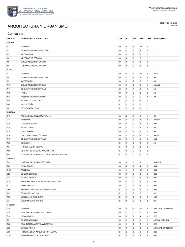Plan de Estudios Arquitectura | PDF | Bienes raíces | Diseño arquitectonico
