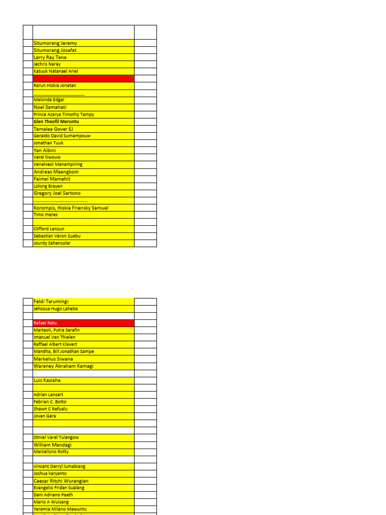 Student Points Summary Report | PDF