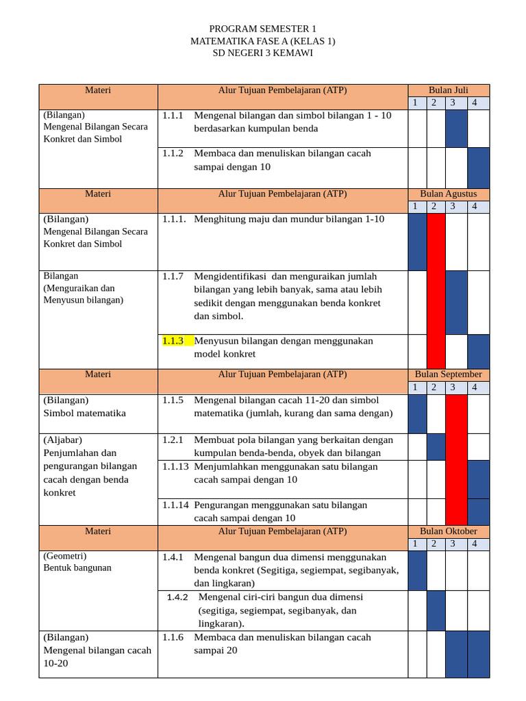 Program Semester 1 Matematika | PDF