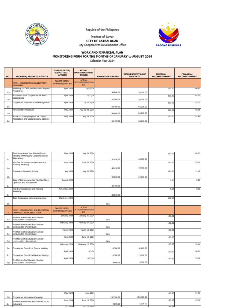 CCDOWFP-Monitoring-Sheet Jan-August 2024 - CCDO | PDF | Economies ...