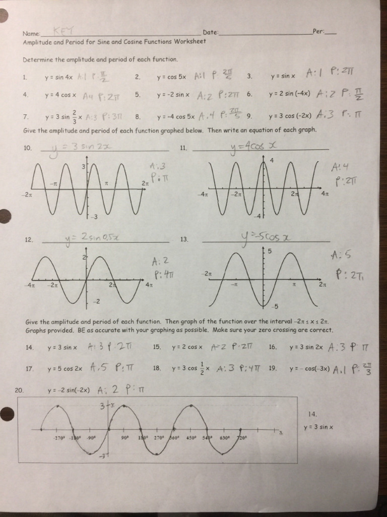 Graphing Sine And Cosine Worksheet Key Pdf