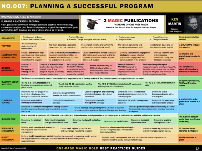 How To Plan A Successful Program 1619089050 | PDF