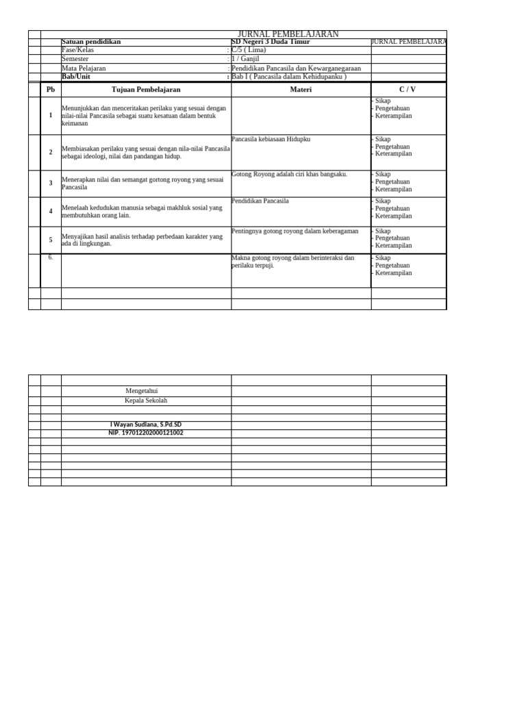 Jurnal Pembelajaran Kelas 5 Smstr 1 Pdf
