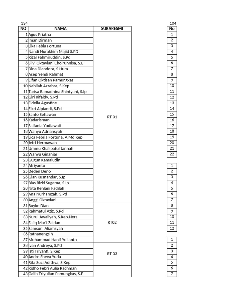List of Names and Addresses | PDF