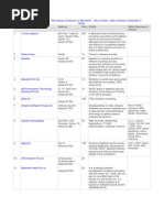 Download Technological Companies in Noida by Bheeshm Gupta SN75918151 doc pdf