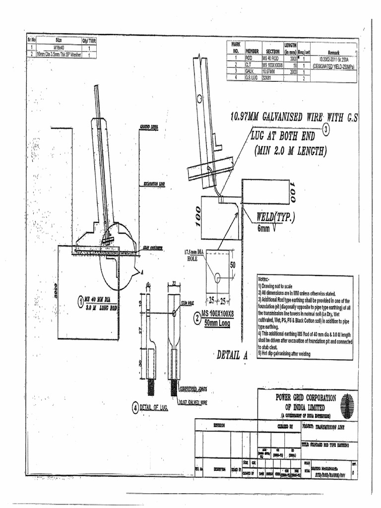 Rod Type Earthing | PDF