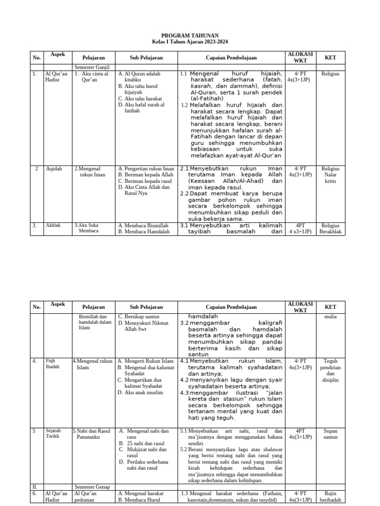 Program Tahunan PAi Kelas 1 SD 2023-2024 | PDF