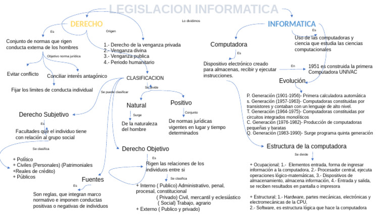 Legislacion Informatica | PDF | Hardware de la computadora | Informática