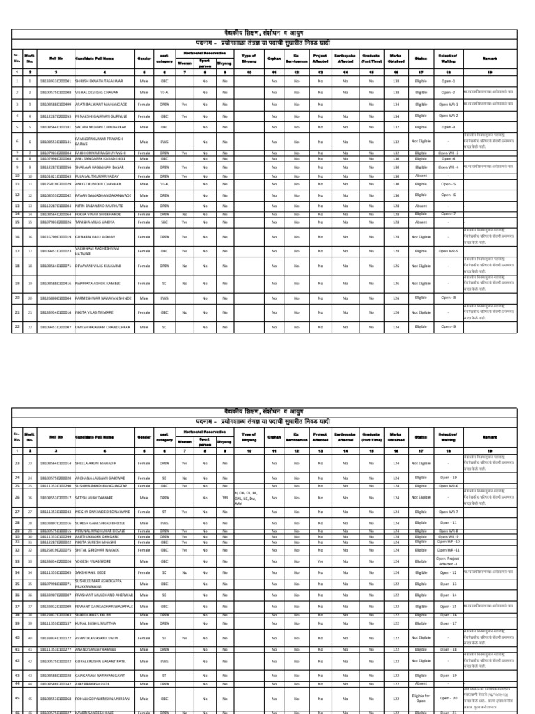 Revised selection list laboratory technician 12 08 2024 pdf