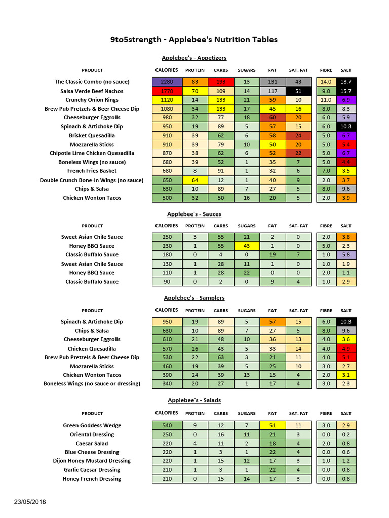 Applebees Nutrition Tables 9to5strength PDF Salad French Fries