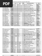 Daftar Alamat Dosen Karyawan