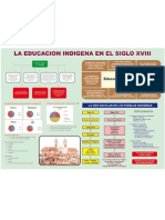 Educacion Indigena Siglo Xviii