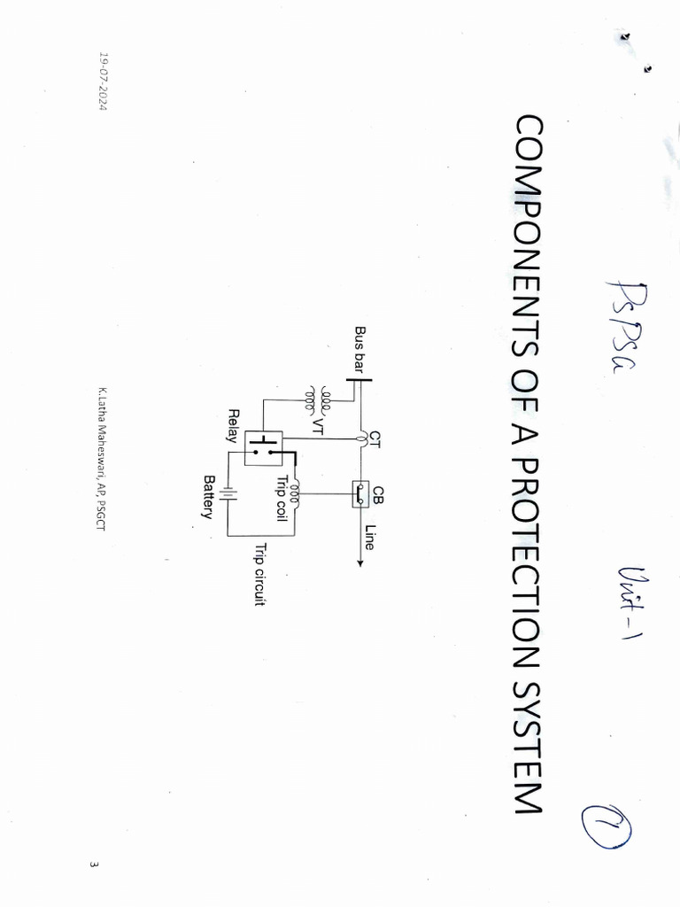PSPSG Unit-1.1 | PDF