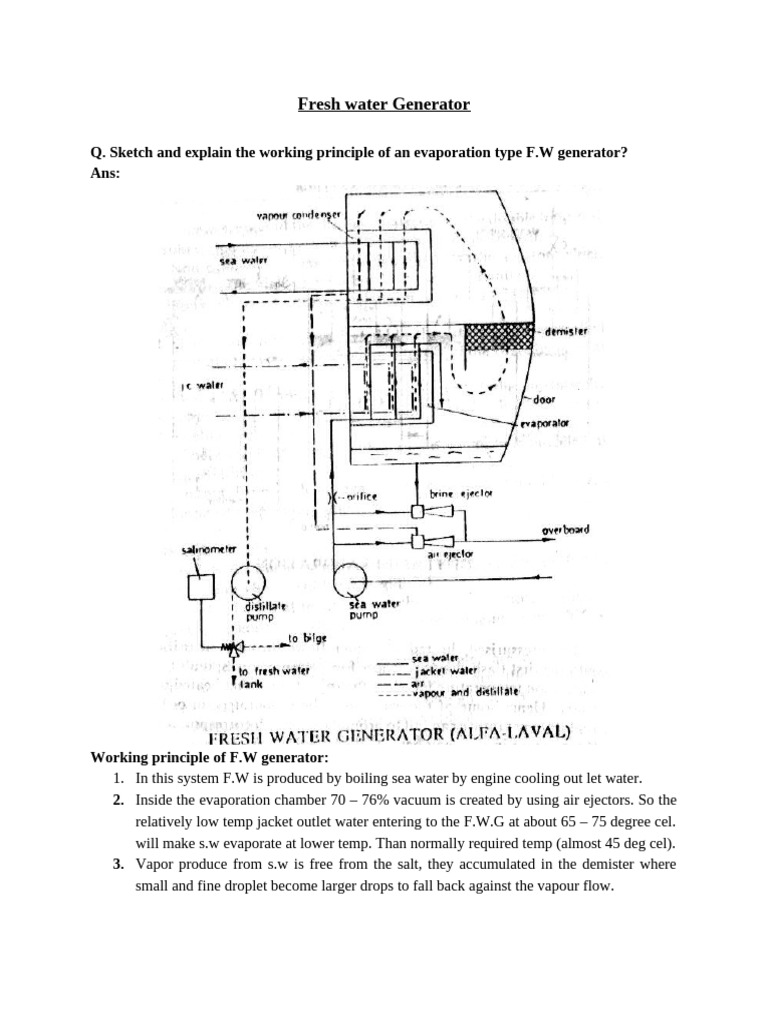 Esh Water Generator | PDF | Evaporation | Water