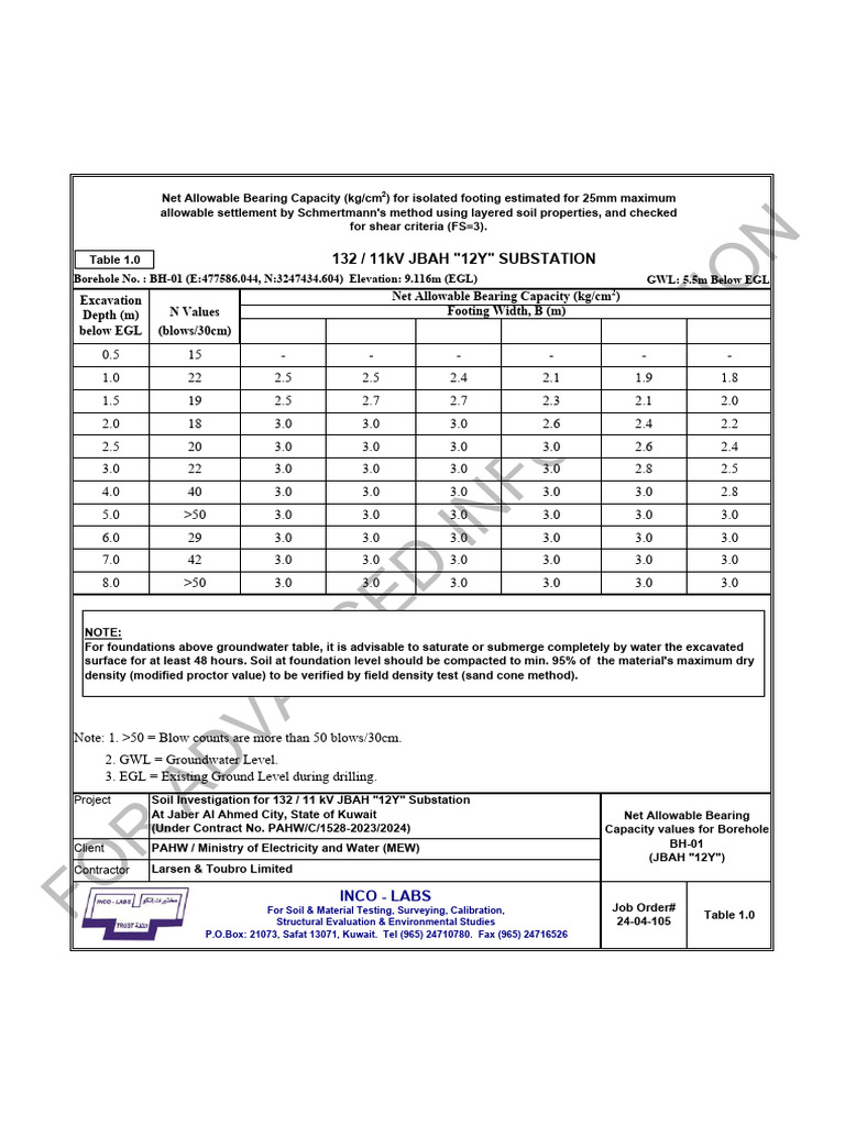 Net Allowable Bearing Capacity Data | PDF | Soil | Groundwater
