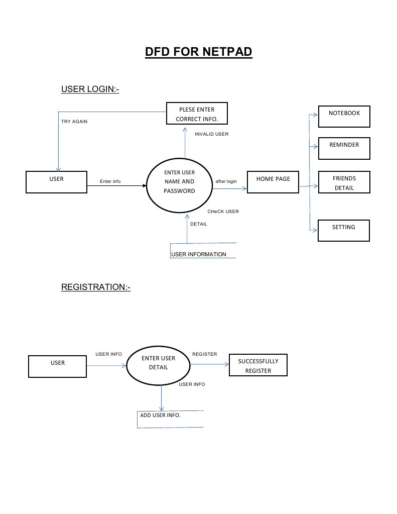 Netpad Document Overview | PDF | Career & Growth | Computers