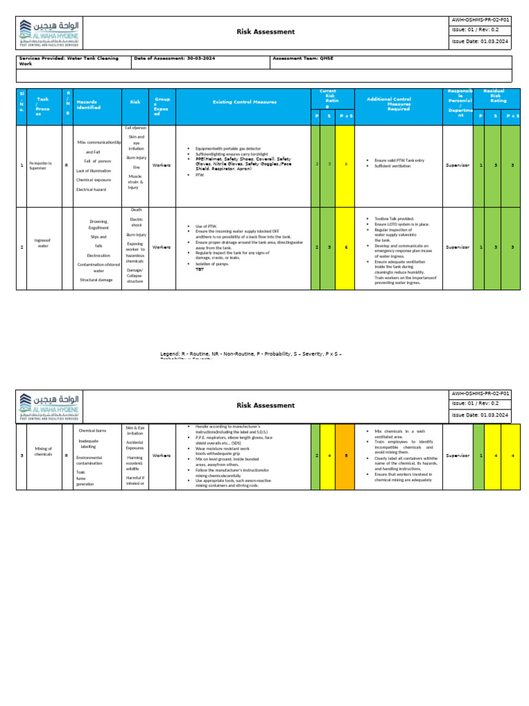 Risk Assessment Water Tank Cleaning Updated | PDF | Personal Protective ...