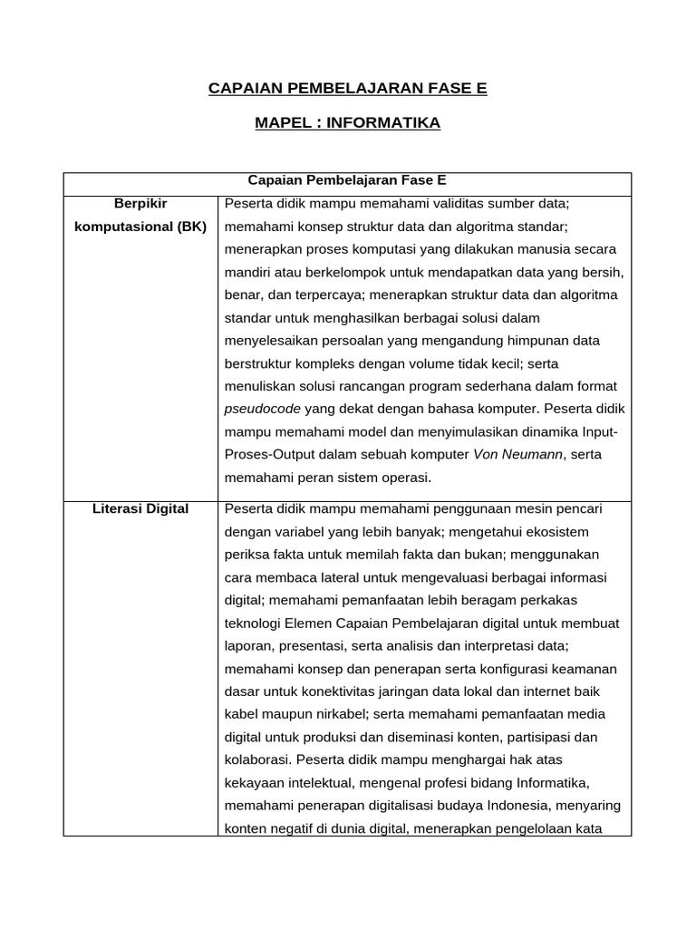 Capaian Pembelajaran Informatika Fase E | PDF