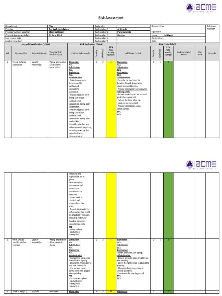 Dry Wall Installation Risk Assessment | PDF | Personal Protective ...