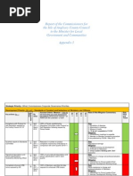 Appendix 3 Corporate Governance Priorities (Q2 Position)