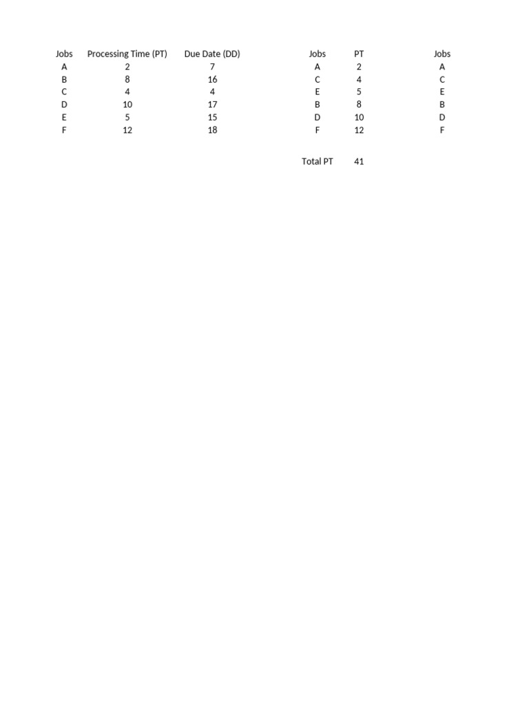 jobs-processing-time-pt-due-date-dd-jobs-pt-jobs-a-2-7-a-2-a-b-8-16