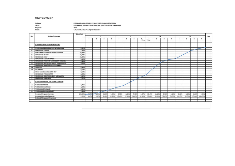 Time Schedule | PDF