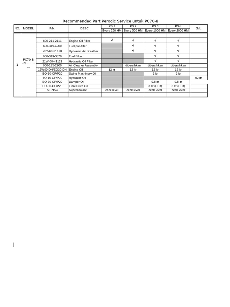 Ps recomended part ps all unit mcm jkt pdf motor vehicle