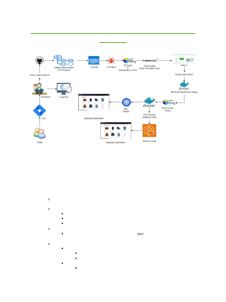 Building and Deploying An Application To Multiple Clusters | PDF ...
