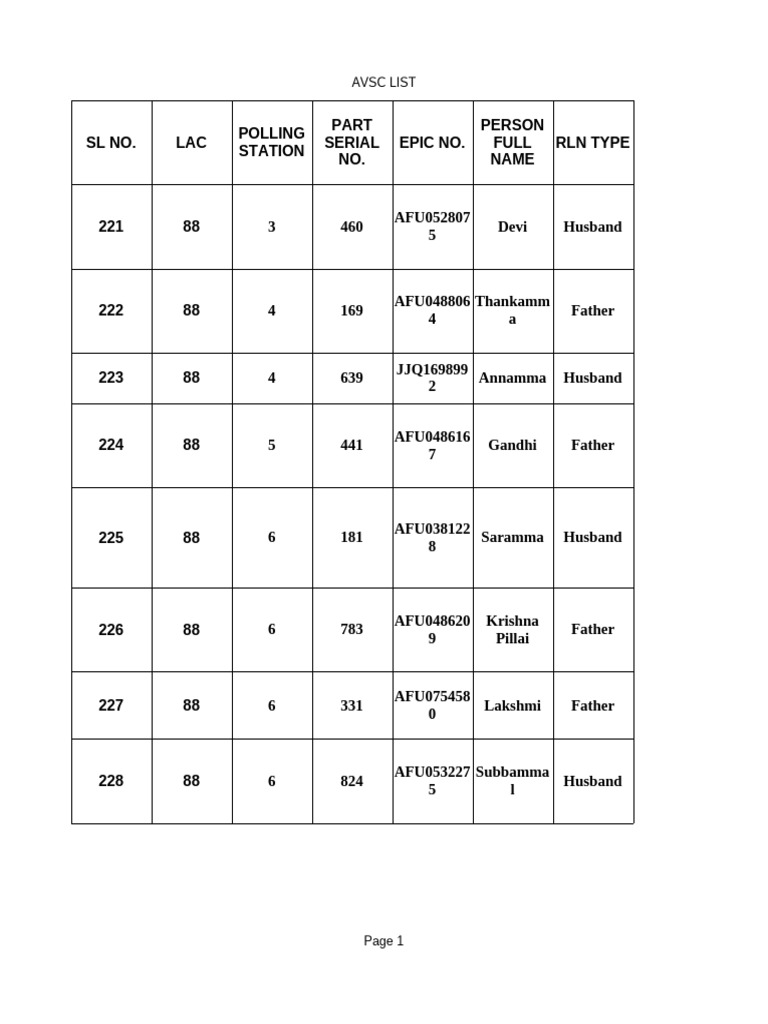 Avsc Sector List | PDF | Hindu Deities | Hindu Mythology
