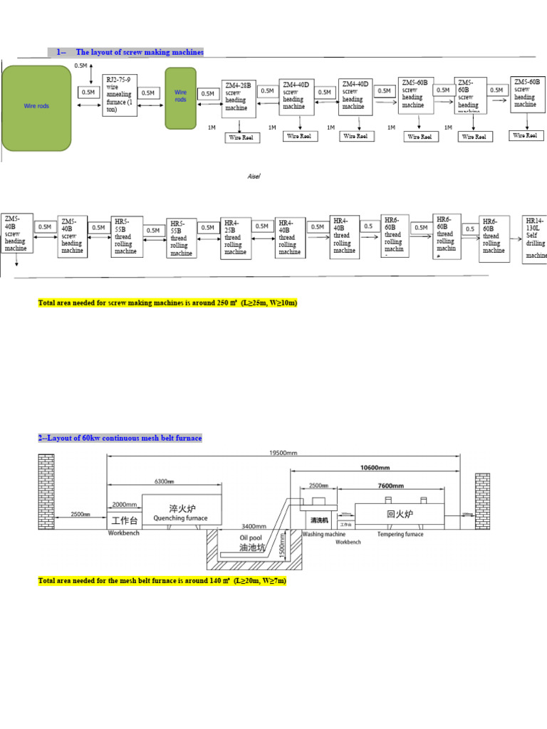 Layout of Screw Production Line-Angela Liang | PDF | Screw | Mechanical ...